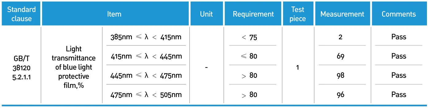 Ultra Thin High Index 1.74 Blue Cut Lens Optical Eyeglasses Lenses