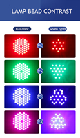 Promotion : Projecteur LED PAR RGBW 3-en-1 DMX512 180W (54*3W) pour Scène, DJ, Discothèque, Bar, Fête et Décoration de Mariage