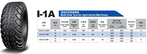 ยางล้อไบแอสแบบใหม่ 19.0-45-17IMP รุ่น I-1A ของจีน สำหรับรถแทรกเตอร์การเกษตร สำหรับผู้จำหน่ายอุปกรณ์ทำฟาร์ม - Product Image 4