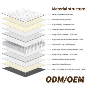Colchón de Muelles Ensacados Transpirable Ecológico Moderno de Tamaño Personalizado, Firmeza Media para Hospital, 23cm de Grosor, Tejido de Algodón de Punto - Product Image 3