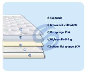 Mỏng Nén Xách Tay Gấp Nệm Tùy Chỉnh Cho Nhà Khách Sạn Phòng Ngủ Sử Dụng Thoáng Khí Ngủ Pad Bọt Biển - Product Image 2