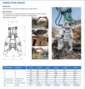 Cizalla Hidráulica de Demolición de Alta Calidad para Excavadora, Accesorio para Chatarra y Acero - Product Image 3