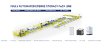Ligne de production de batteries de stockage d'énergie solaire entièrement automatique, machine d'assemblage de batteries LFP 12 ppm