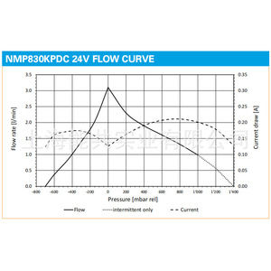 Knf Nmp830kndc Mini Diaphragm Vacuum <b>Pump</b> Dc 12 24V Electric For Sampling - Product Image 3