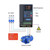 Variateur de fréquence (VFD) 0,75 kW monophasé en entrée, triphasé 220 V en sortie, variateur de vitesse pour le contrôle de la vitesse des moteurs de ventilateurs industriels