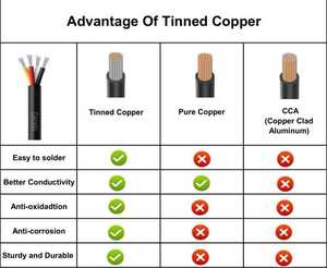 Cable CNC blindado Zhong Hua Jiang 16AWG 1.5mm² de 30 pies UL2464 de 16 calibres y 4 núcleos para máquina router CNC - Product Image 4