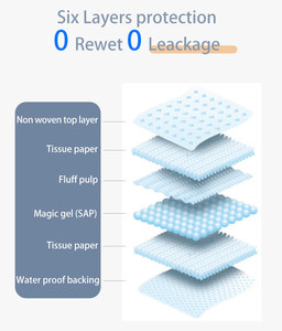 Almohadillas de Entrenamiento para Perros Desechables y a la Moda, a Bajo Precio, para Cachorros, Anti-Fugas - Product Image 3