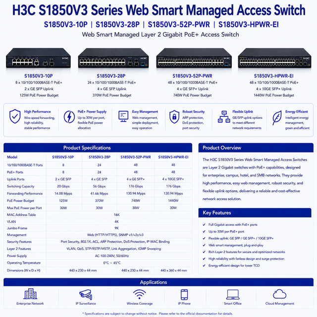 H3C S1850V3-10P 28P 52P-PWR HPWR-EI Web Smart Managed Layer 2 Gigabit PoE+ Access Switch