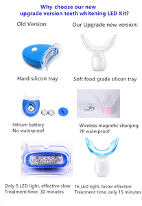 ชุดฟอกสีฟัน Ursmile Kit T12 LED พร้อมซิลิโคนและเจลแบบไม่มีส่วนผสมของเปอร์ออกไซด์สำหรับใช้ในบ้าน - Product Image 6