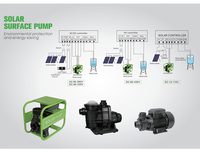 Offres Flash Pompe Solaire Immergée DC 4 Pouces pour Puits Forés, Système de Surface pour l'Agriculture et l'Irrigation Agricole