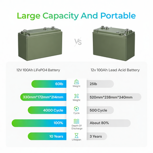 Batterie LFP Lifepo4 12v 12.8v 100ah Pack de batteries Système solaire UPS Vélo électrique Bateau marin ESS Système de stockage d'énergie - Product Image 2