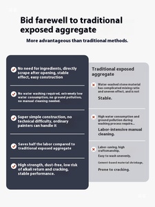 ตัวอย่างฟรี ไมโครสโตนร็อค เรซิ่นสำหรับเคลือบผนังและพื้น วัสดุหินพอร์ซเลนแบบไม่ต้องล้าง สำหรับงานภายนอก แม่เหล็กสำหรับทา<span class=keywords><strong>สี</strong></span>  แบบกระป๋องพร้อมที่ขูด - Product Image 3