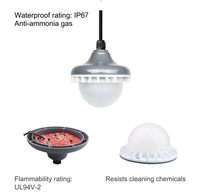 Système de contrôle d'éclairage LED dimmable pour l'élevage de volailles, éclairage d'élevage de poulets, élevage de poulets de chair