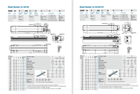 Vis à billes de haute précision PMI C5 C3 C7, actionneur linéaire, rail de guidage linéaire CNC, matériau GCr15, filetage laminé M4 X 5 8mm 25mm 30mm