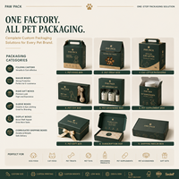 Emballages personnalisés pour animaux de compagnie, cartons pour friandises pour chiens, jouets pour chats, boîtes cadeaux, service tout-en-un, livraison rapide