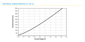 High Power SMD 5050 <strong>3V</strong> 5000mA 15W 16W 17W XML3 Cool White LED <strong>Diode</strong> 6500K CRI70 U4 U5 XMLDWT-00-0000-0000U40E1 - Product Image 6