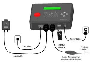 Ottimizzatore del modulo fotovoltaico e dispositivi di monitoraggio e spegnimento rapido dispositivo di elaborazione dei dati PLC Swarm + alveare - Product Image 4