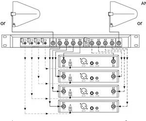TKG-876 Hệ Thống Phân Phối Ăng Ten Mic Không Dây Chuyên Nghiệp 5 Kênh 480-950MHz Chất Tăng Cường Phân Phối Ăng Ten Uhf - Product Image 3