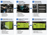 ODM OEM Genset Diesel Silent Generator Set 200kW 250kVA 300kVA 220V 400V 440V 3 Fasa 50Hz 60Hz Genset Auto Start ATS