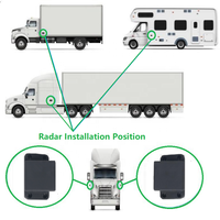 Système d'alerte d'angle mort par radar à ondes millimétriques 77 GHz BSD MOIS R159/R158 pour véhicule utilitaire