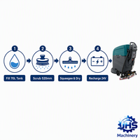LM-W520 Autolaveuse commerciale autotractée pour aéroports et halls d'exposition |   Brosse de 520 mm, réservoirs de 70 L + 80 L, 3000 m²/h, 55 dB, garantie 1 an