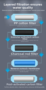 Distributeur d'eau potable OEM en acier inoxydable à osmose inverse, chaud et froid, pour espaces publics, avec commande tactile élégante - Product Image 6