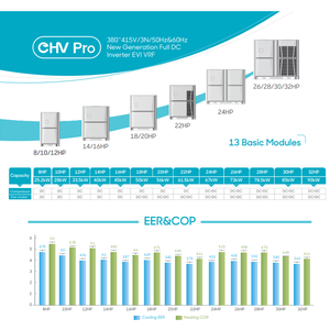 <span class=keywords><strong>Climatiseur</strong></span> de conduit <span class=keywords><strong>mural</strong></span> VRV VRF HVAC <span class=keywords><strong>climatiseur</strong></span> central pour bureau usine entrepôt hôtel - Product Image 2