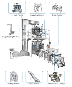 HL8DK 250-3000g Nuts Sugar Rice Packing Zipper Doy Pack Filling and <b>Sealing</b> Machine - Product Image 4