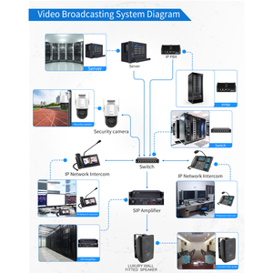 OBT-NP6550 Sistema PA di Rete IP, Migliori Amplificatori di Potenza, Suono Hi-Fi con Bassi Profondi, Amplificatore SIP da 550 Watt - Product Image 5