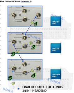 SK-24M ชุดโมดูเลเตอร์ RF 24 in 1 สำหรับเฮดเอนด์ 24 ช่องสัญญาณอนาล็อก CATV NTSC PAL 45-860MHz - Product Image 6