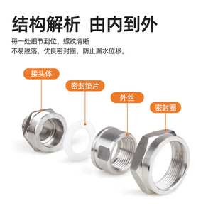ข้อต่อสแตนเลส 304 แบบ BHJ ข้อต่อเกลียว G3/4 เกลียวในคู่ รูปทรงกลม - Product Image 2