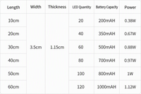 Bande lumineuse LED intelligente ultra-mince 2026 avec détecteur de mouvement, magnétique, auto-adhésive, rechargeable, étanche, à intensité variable 3000K-6000K