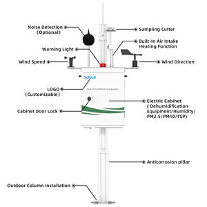 Safewill hava kalitesi sistemi Online izleme sistemi çevre izleme hava istasyonu tedarik - Product Image 5
