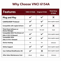 Última Versión del Software VNCI 6154A Compatible con el Protocolo CAN FD DOIP V23.0.1 con Escáner OBD2 para Herramienta de Diagnóstico VW