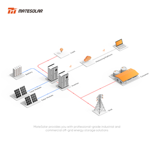 Systèmes d'énergie solaire complets, kit 30 kW, 50 kW, 100 kW, 200 kW, 300 kW, 400 kW, système d'alimentation hors réseau pour usage commercial - Product Image 4
