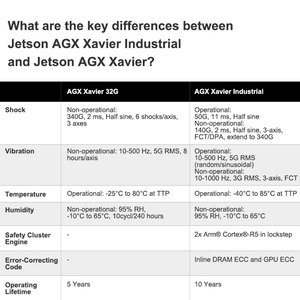 NVIDIA jetson agx Xavier mô-đun công nghiệp 32G agxi (900-82888-0080-000) - Product Image 4