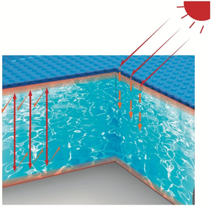 Fabrication en gros, couverture de piscine solaire flottante, piscine gonflable Avenli - Product Image 4