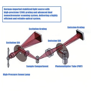 Wholesale Fluorescent 200-900nm Fluorospectro Photometer Laboratory High <strong>Precision</strong> Sensitivity <strong>Spectrophotometer</strong> for Lab Use - Product Image 6
