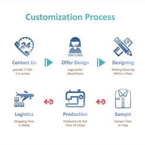 Personalización de alta calidad de camisetas <span class=keywords><strong>blancas</strong></span> de algodón puro 100%, camiseta de gran tamaño para hombre tela de punto en blanco ordinaria - Product Image 4