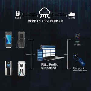 Nueva estación de carga Yisen 120KW DC Pila de carga dedicada con voltaje de entrada de 400V - Product Image 5