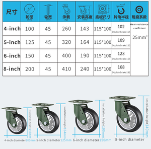 YTOP 8 Polegadas De Manganês De Aço Tpu Roda <span class=keywords><strong>Caster</strong></span> Oco Hubless Roda - Product Image 2