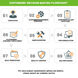Meixuanmei OEM/ODM Gommes à la biotine multivitaminées : La solution idéale pour les cheveux, la peau et les ongles des adultes – Durée de conservation de 24 mois – Ne convient pas aux enfants. - Product Image 6