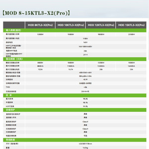 อินเวอร์เตอร์พลังงานแสงอาทิตย์ Growatt Mod 10Ktl3 X2 Pro 10Kw พร้อม Wifi เฟสเดียว 400V 16.7A ประสิทธิภาพ 98.8% - Product Image 1