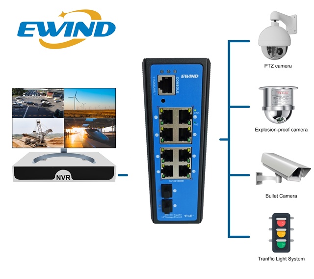 8 Port Gigabit Managed Industrial PoE++ Switch 90W 2 SFP Fiber Uplink IEEE802.3bt DIN