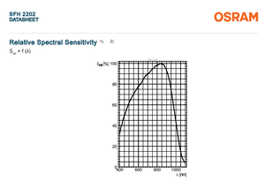 โฟโตไดโอด OSRAM รุ่น SFH 2202 เซ็นเซอร์ 830 นาโนเมตร 2SMD โฟโตไดโอด 830 นาโนเมตร 75 นาโนวินาที 120 °   ชิป LED แบบ 2-SMD - Product Image 5