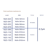 Membrane filtrante en fibre de verre Whatman, 1825-047/025/070/090/055, pour détection de la chlorophylle GF/F