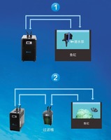 Réfrigérateur à compresseur d'aquarium en plastique écologique Lynpet pour la maison, le sel et l'eau douce pour bureau, la cuisine et l'extérieur