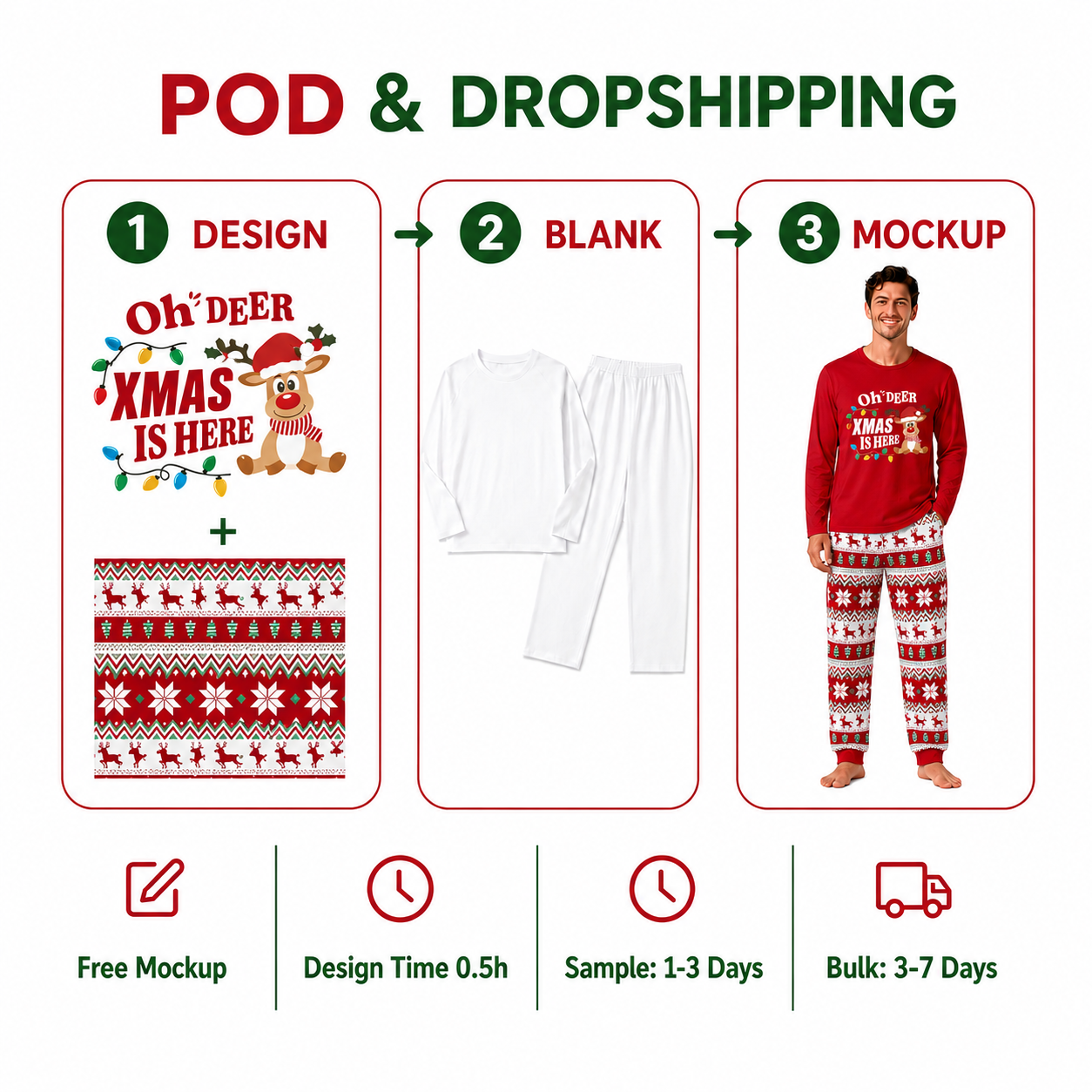 Personnalisé