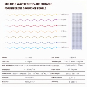 AZURE 7-Wellenlängen 4800W LED Rotlichttherapie-Panel mit Heizung Ohne Flimmern 0 EMF Für den Heimgebrauch Stehende Einheit Multi-Stecker AL5000 - Product Image 6