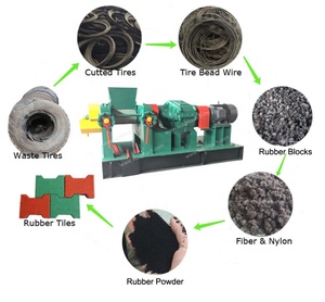 Máquina de Reciclaje de Neumáticos Usados Totalmente Automática a Precio de Fábrica, Máquina de Reciclaje de Desechos de Caucho - Product Image 6